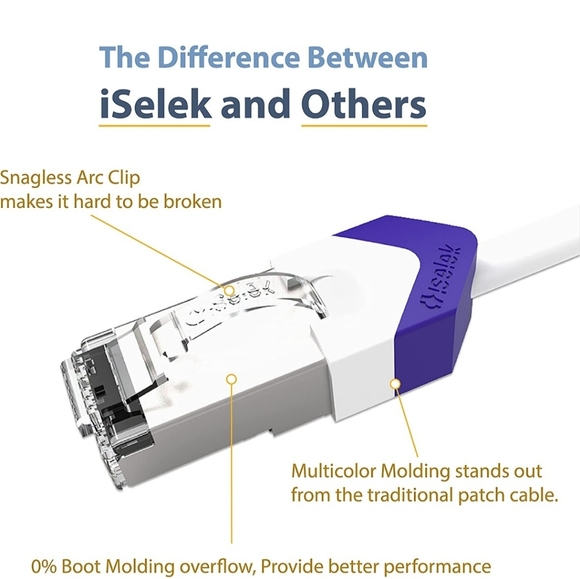 Snagless RJ45 Network Ethernet Cable, Internet Ultra Slim Stranded Shielded LAN - Picture 2 of 6